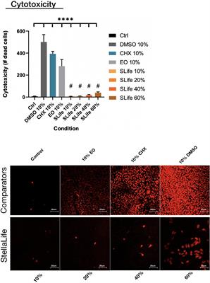 Cytocompatibility Properties of an Herbal Compound Solution Support In vitro Wound Healing